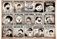 Dari Karikatur ke TikTok: Sejarah Meme yang Mengubah Dunia!